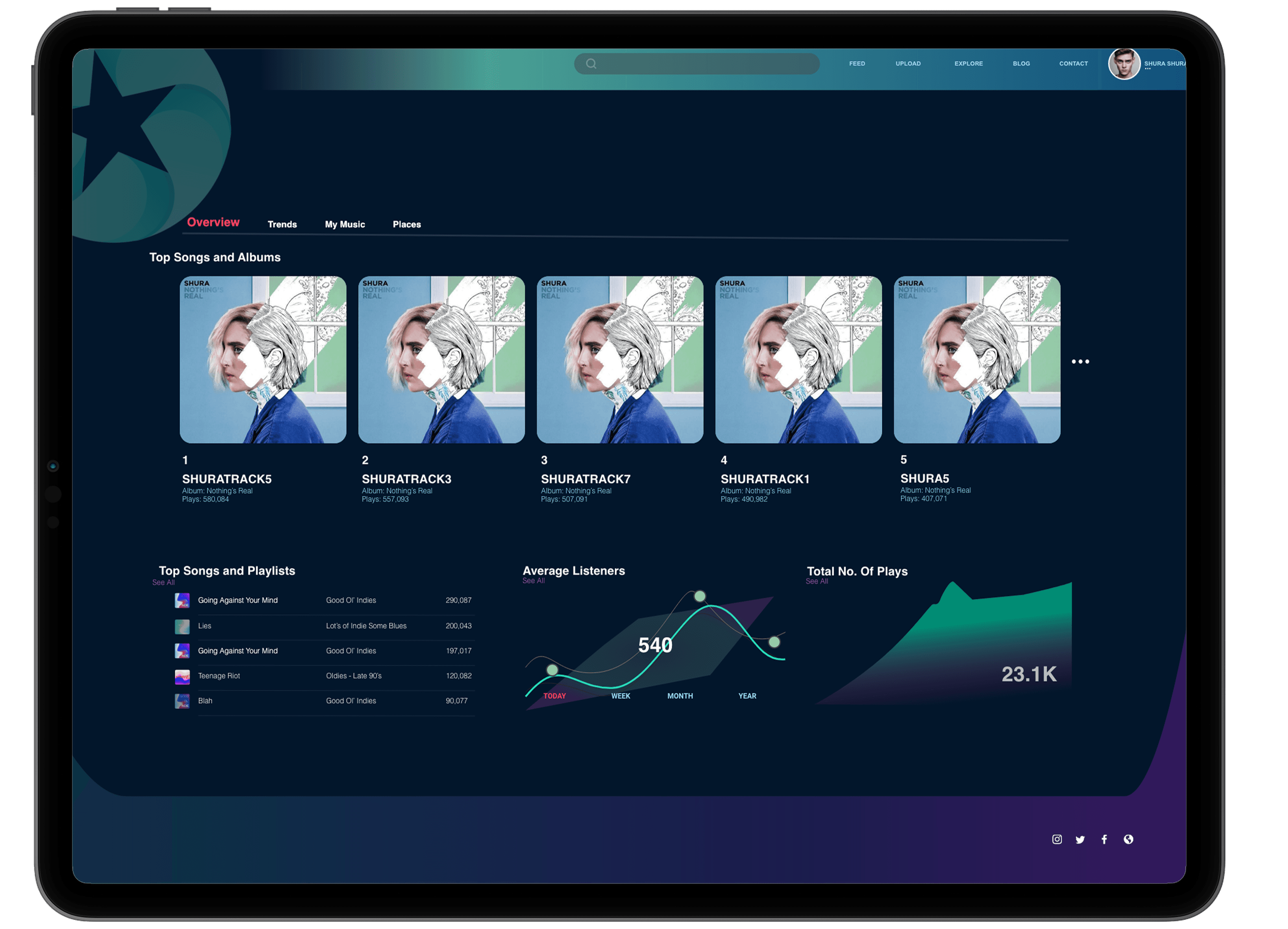 The StarFarm artist dashboard, showing per-play revenue analytics
